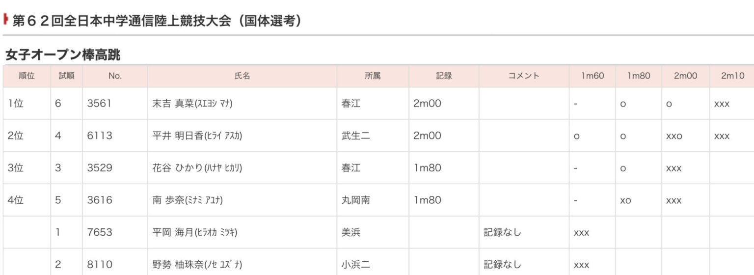 敦賀気比高等学校・付属中学校