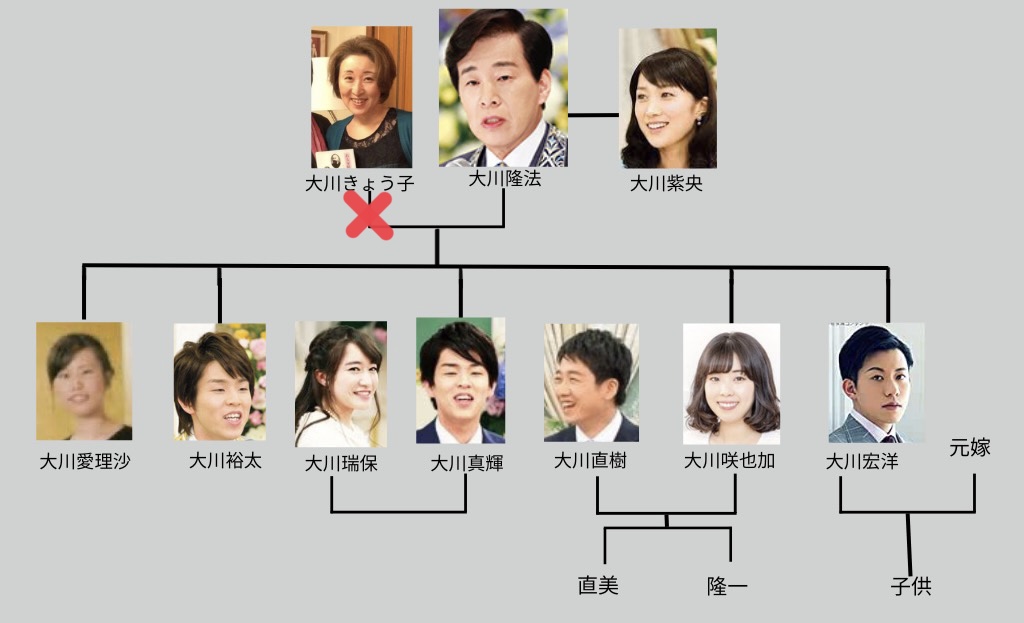 大川隆法の家族構成はこれ！大川家家系図