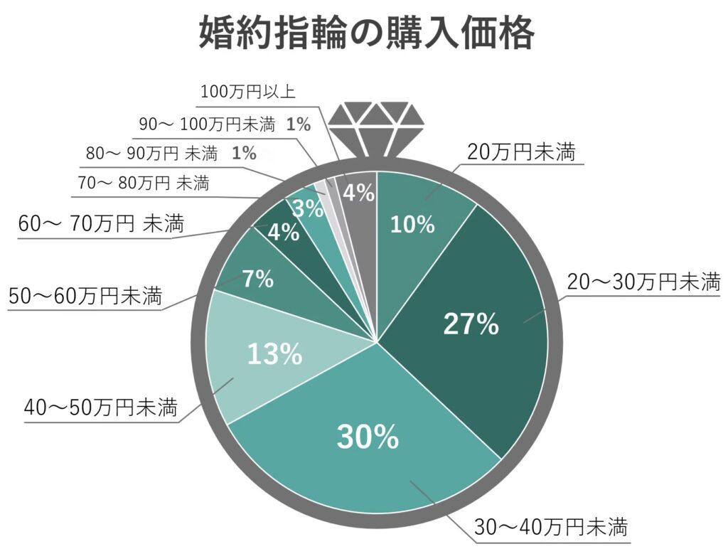 シルクロード＆ゆんちゃんの結婚指輪の金額は150万円超え